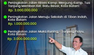 Ansar Ahmad: Rp7 Miliar untuk Peningkatan Tiga Jalan di Kota Batam