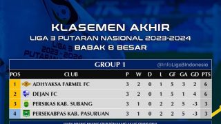 Tornado FC Pekanbaru Gagal, Ini Daftar Enam Tim Promosi Liga 2 dan Finalis Liga 3