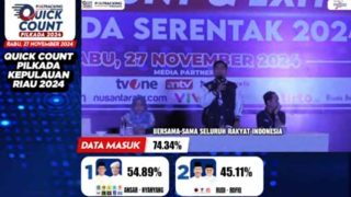Hasil Quick Count Pilkada Kepri 2024 Ansar Menang Telak