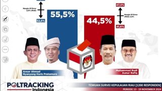 Pasangan Ansar Ahmad dan Nyanyang Haris Pratamura Unggul 55,5 Persen dari Hasil Survei Poltracking