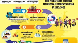 Pemkab Bintan Membuka Pendaftaran Beasiswa bagi Mahasiswa D1 dan S1, Cek Jadwal dan Syaratnya