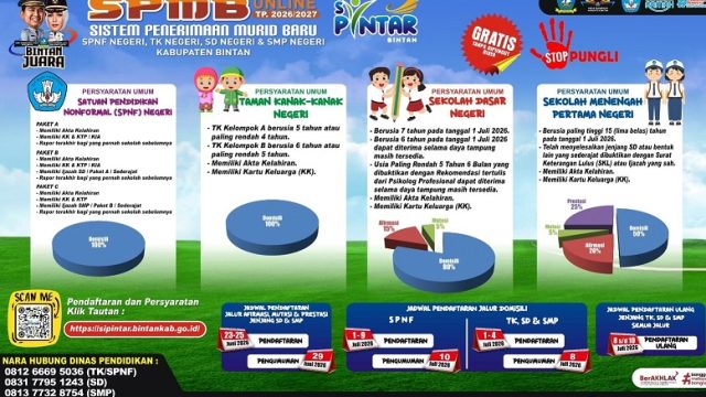 Masuk Sekolah di Bintan Lewat Aplikasi Si-Pintar, Berikut Jadwal Pendaftaran Murid Baru 2026-2027